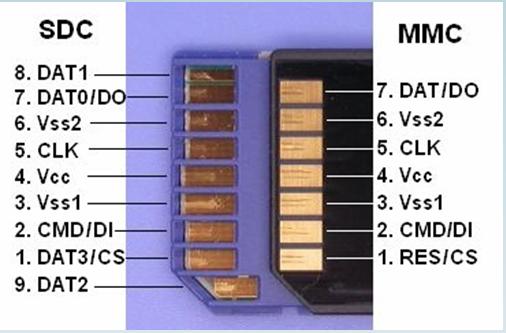 Sd mmc карта памяти